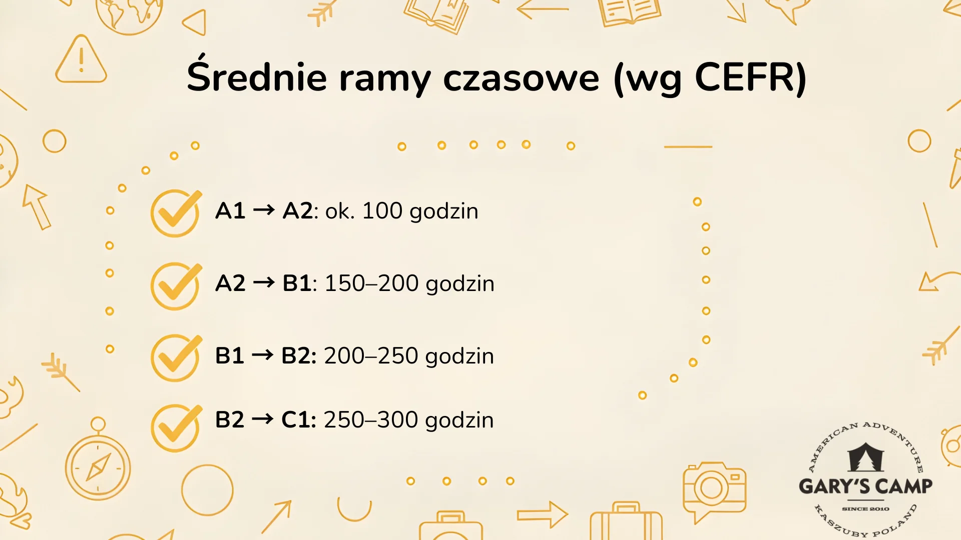 Znajomość angielskiego - średnie ramy czasowe (wg CEFR)