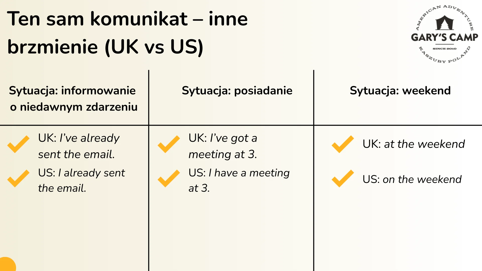 Ten sam komunikat – inne brzmienie (UK vs US)
