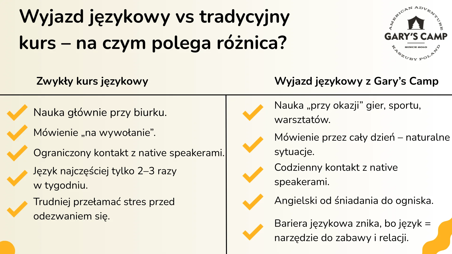 Wyjazd językowy vs tradycyjny kurs – na czym polega różnica? - Tabela 