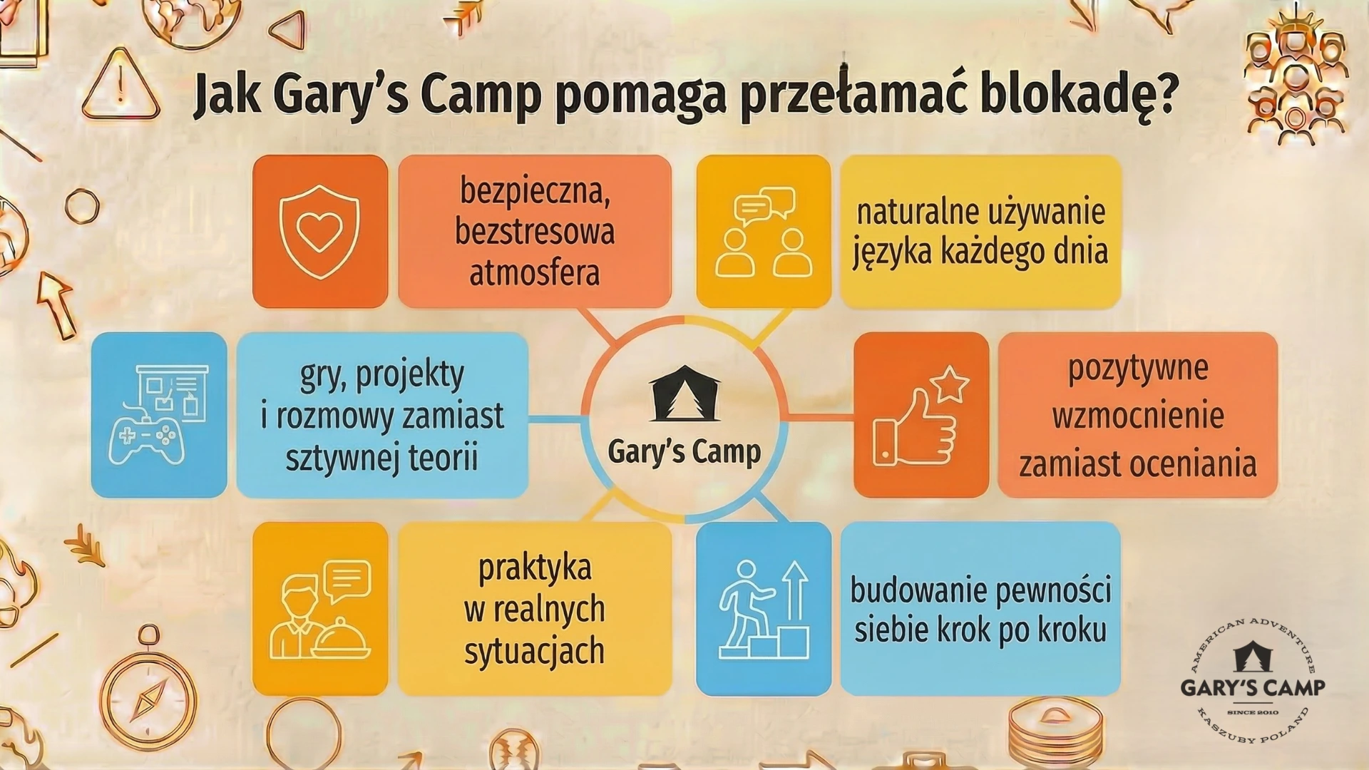 Jak Gary’s Camp pomaga przełamać blokadę?