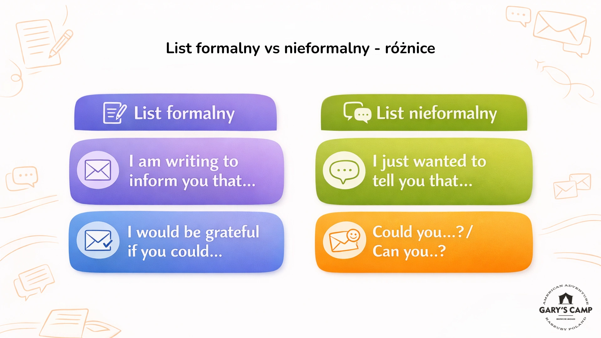 Różnice między listem formalnym a nieformalnym na konkretnych przykładach