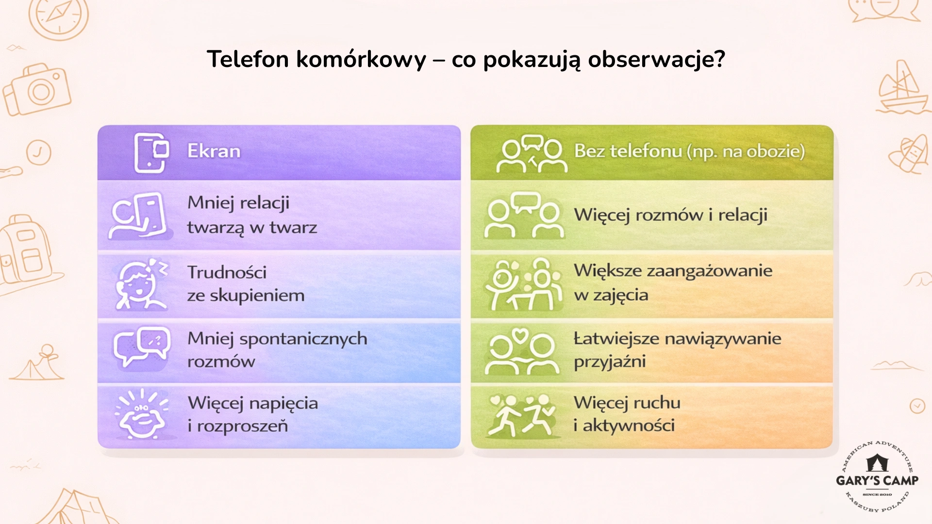 Telefon komórkowy – co pokazują obserwacje?