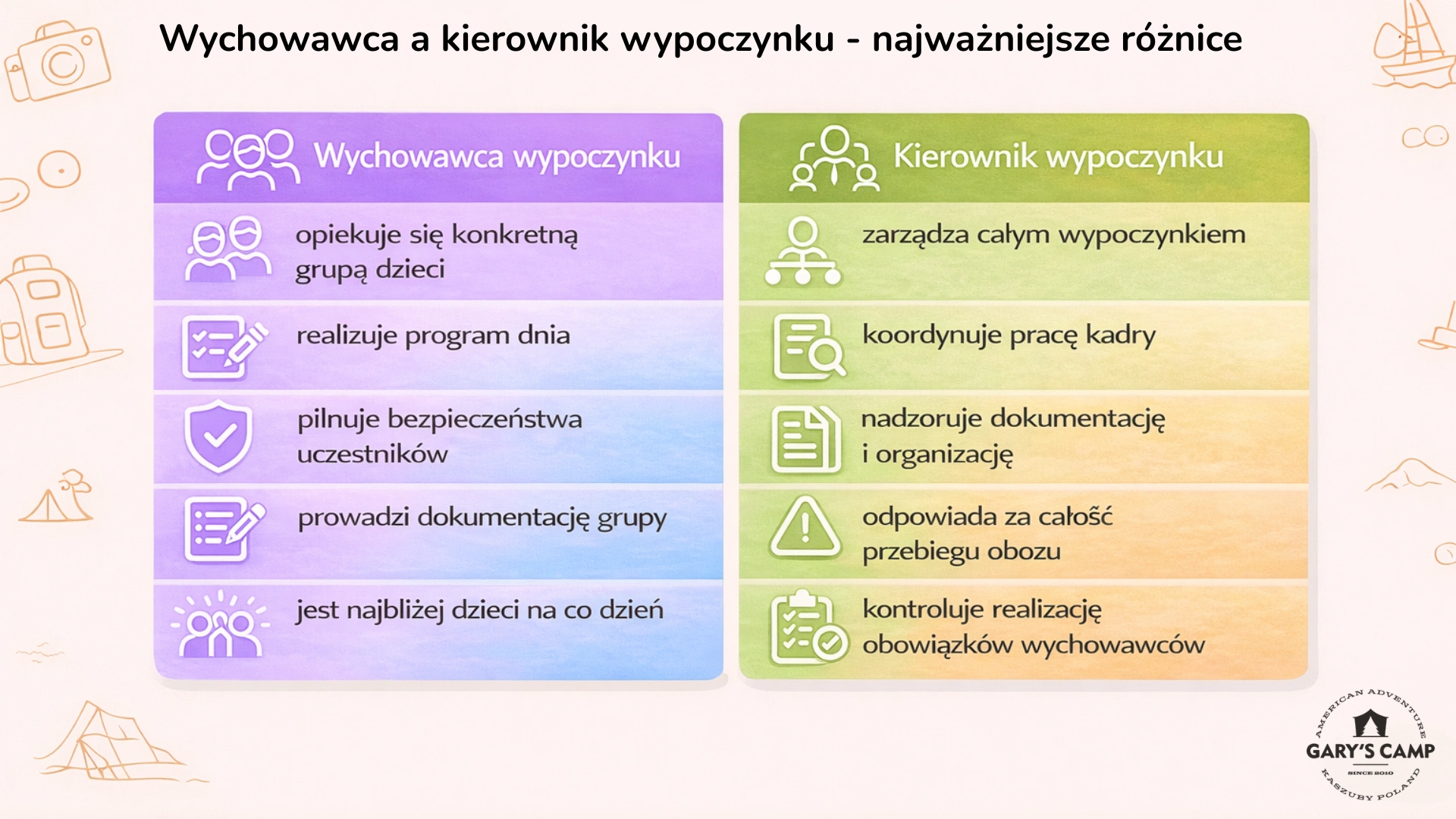 Wychowawca a kierownik wypoczynku - najważniejsze różnice