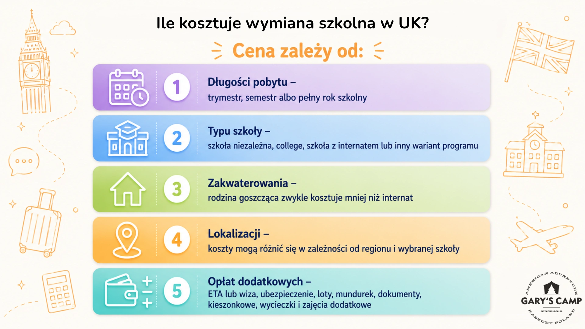 Ile kosztuje wymiana szkolna w UK?