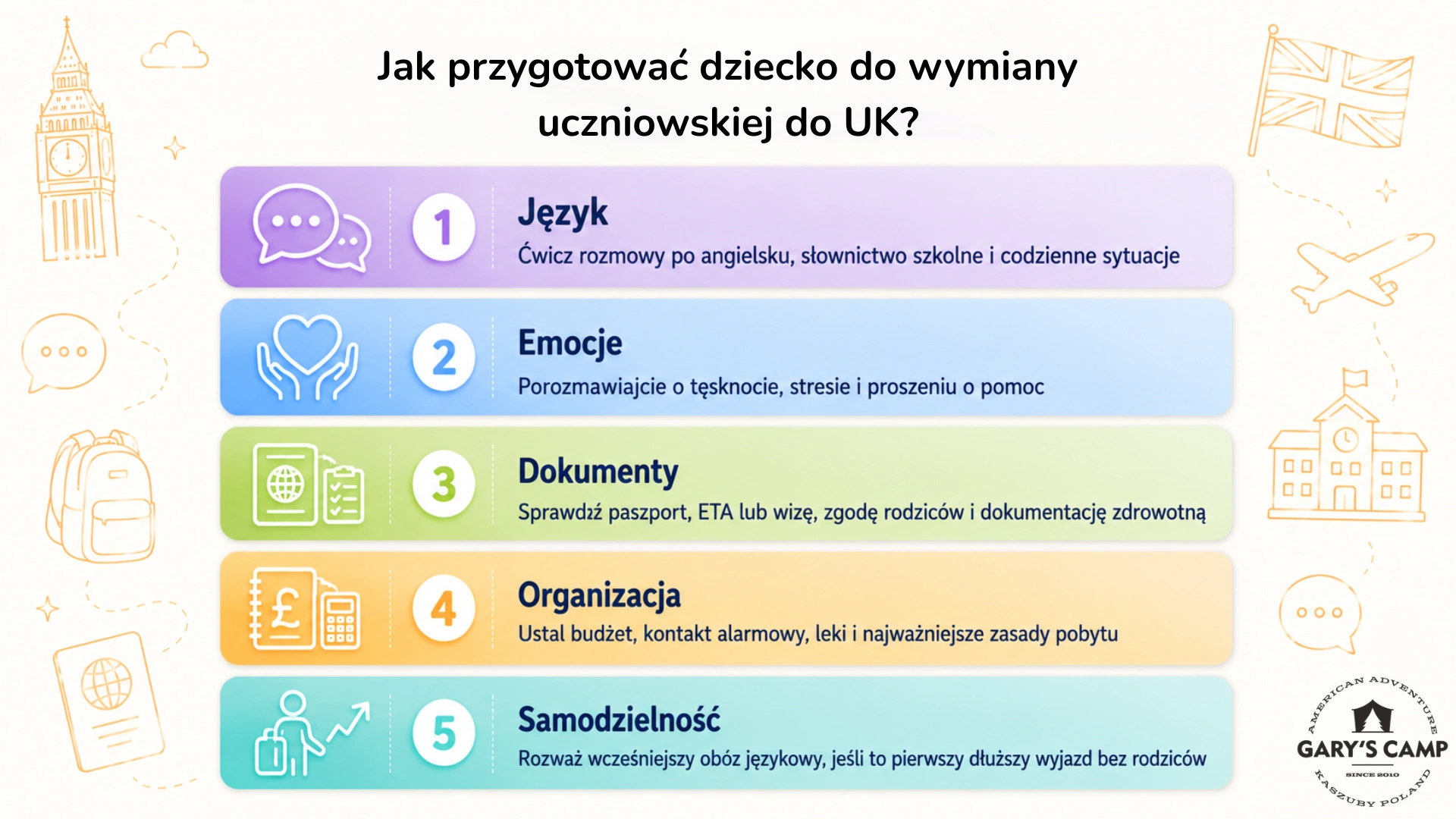 Jak przygotować dziecko do wymiany uczniowskiej do UK